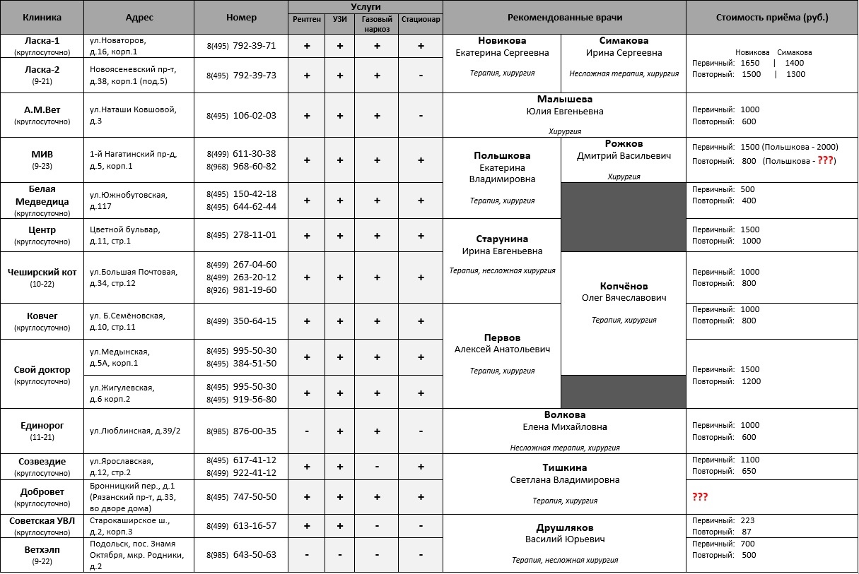 Список рекомендаванных врачей Москва.jpg