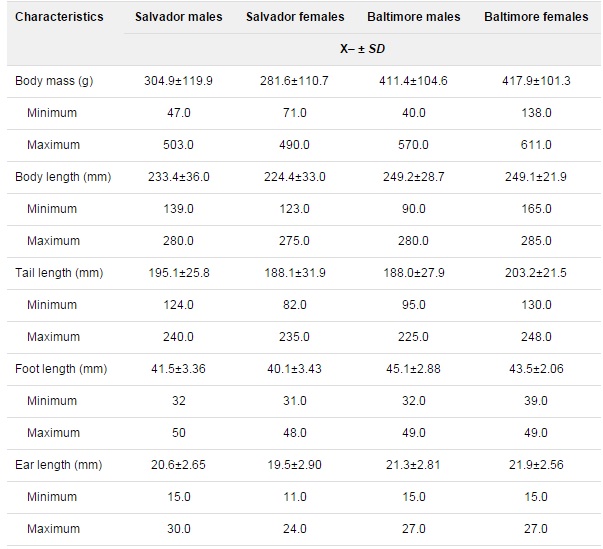 2015 Morphometric and demographic differences between tropical and temperate Norway rats.jpg