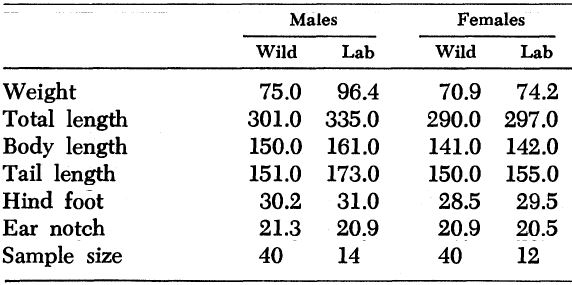 1973 growth&development_of_R.exulans adult weight.JPG